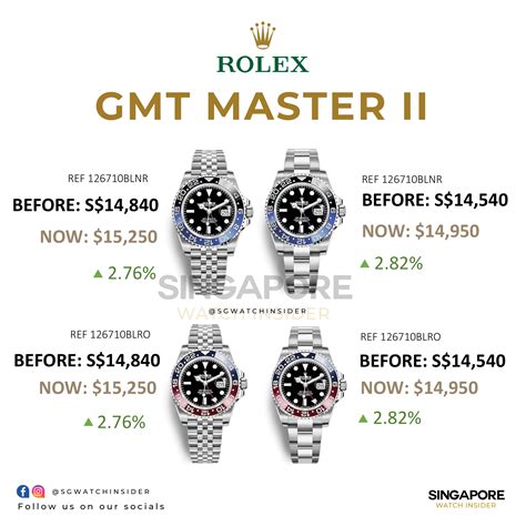 Rolex gmt price list